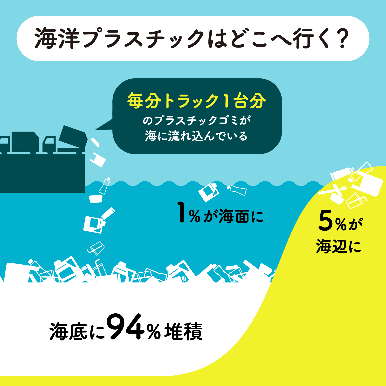 ゼロから分かるプラスチック問題と海洋汚染
