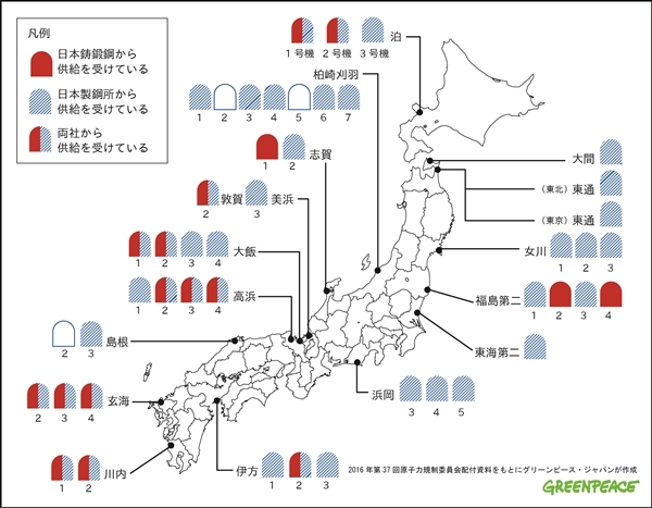 日本鋳鍛鋼と日本製鋼所から供給を受けている原発