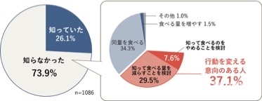 グリーンピース　ウナギ　絶滅危惧種　意識調査