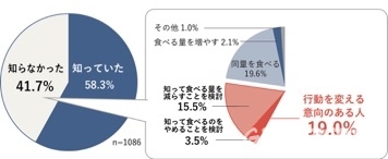 グリーンピース　ウナギ　絶滅危惧種　意識調査