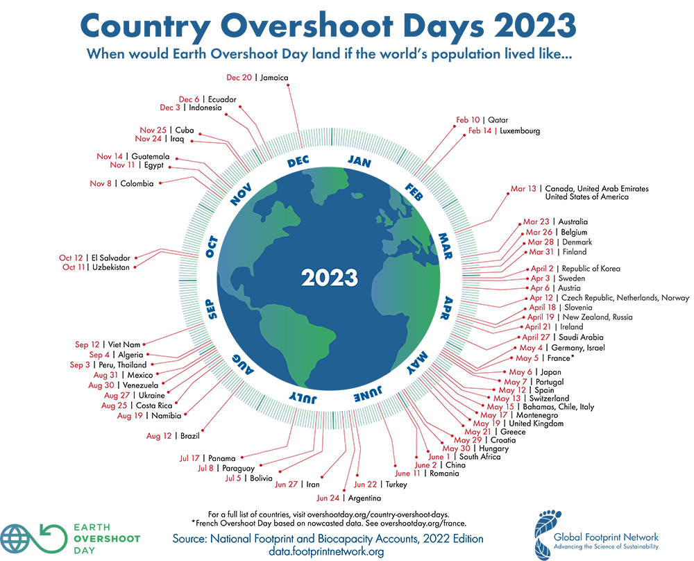 2023年の世界各国のアースオーバーシュートデーの図