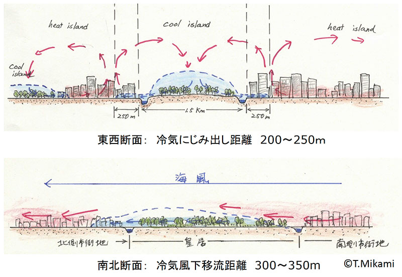 皇居周辺の空気循環