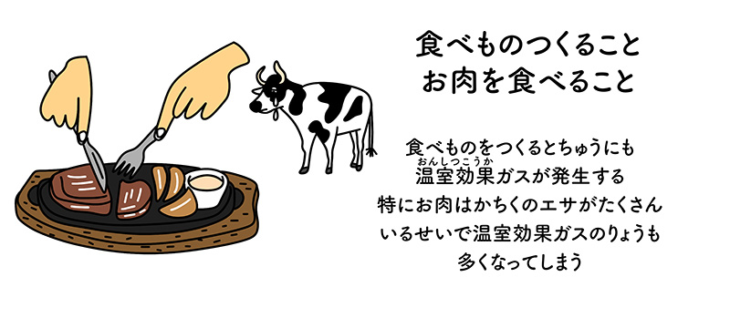 温暖化をすすめる人間の活動 食べものつくること、肉食