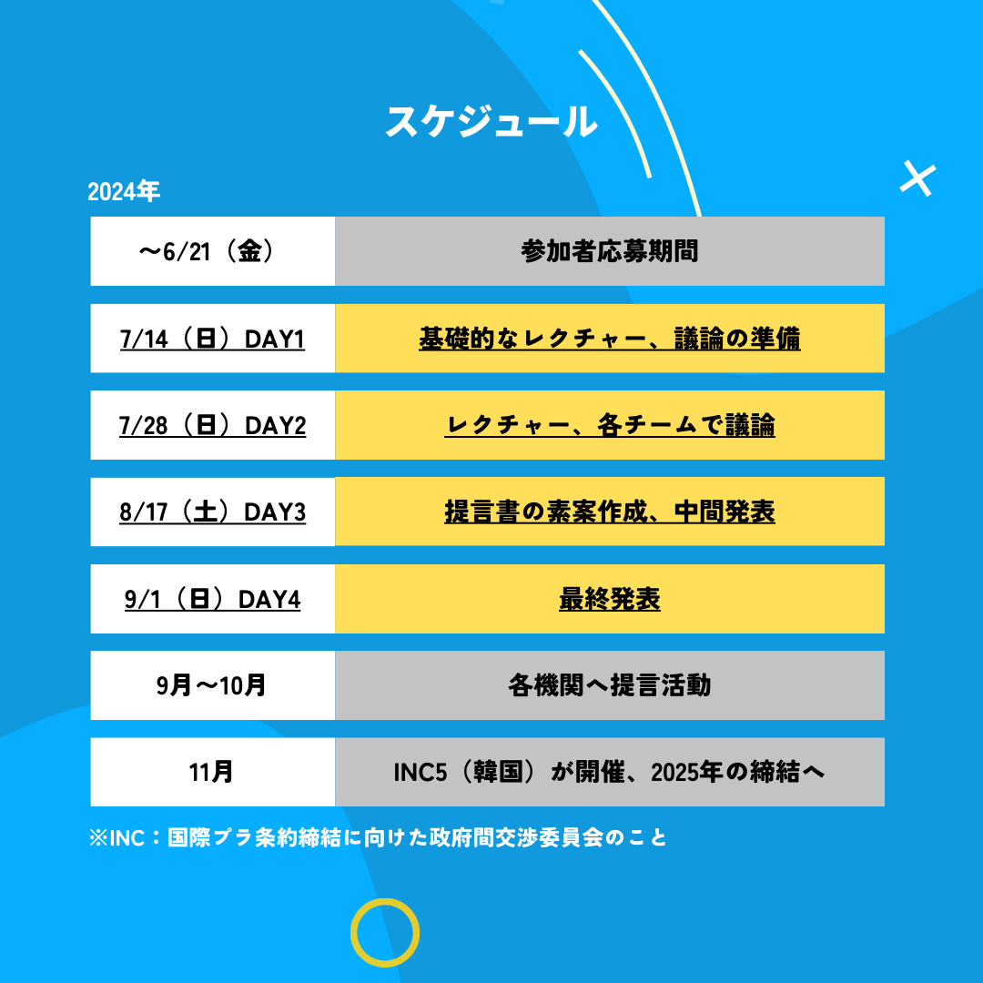 募集→４日間とその内容→９月シンポジウム→提言手交→INC5→条約締結という流れ