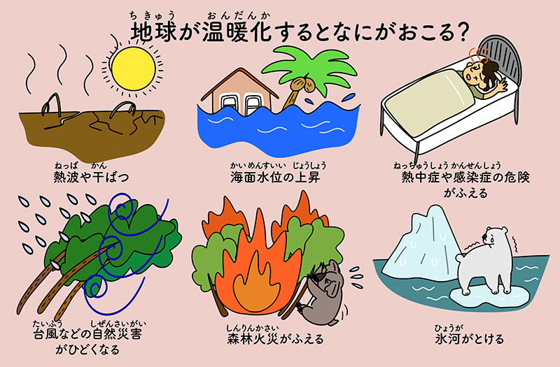 地球温暖化するとなにがおこる？イラスト