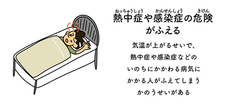 温暖化すると何が起きる？ 熱中症の増加