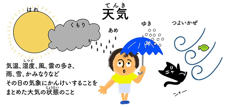 天気とは何か？イラスト