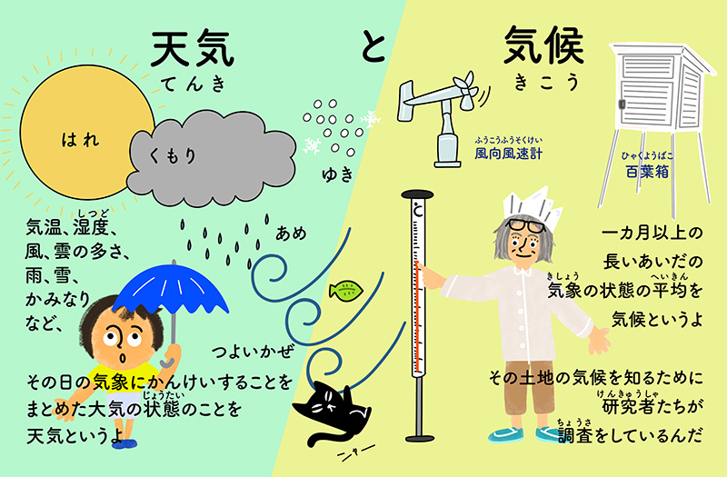 天気と気候の違いイラスト