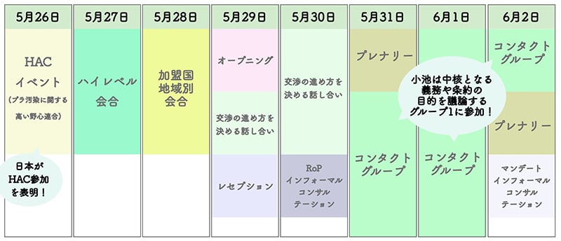 開催期間中のおおまかなスケジュール