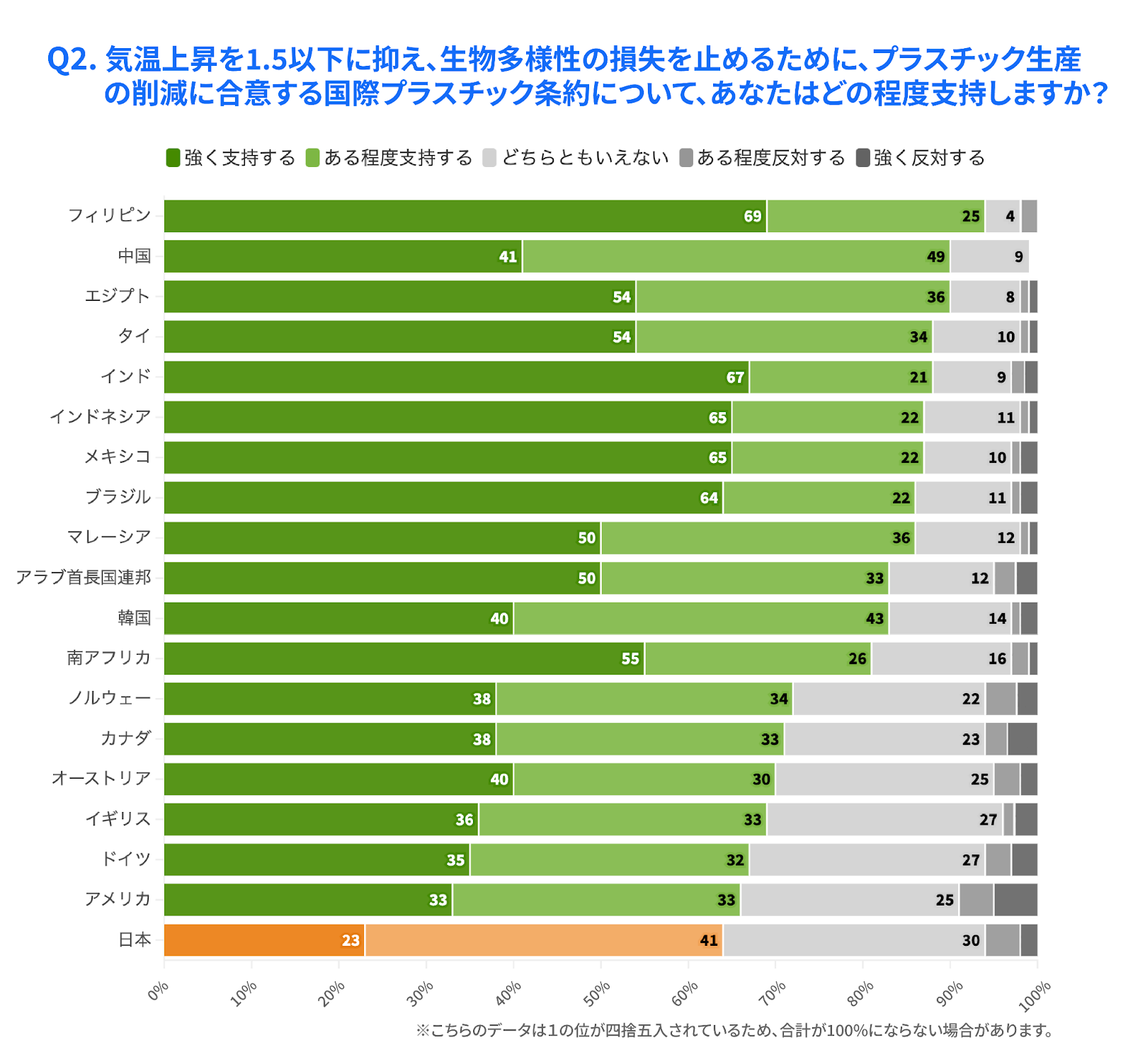 plastic意見調査