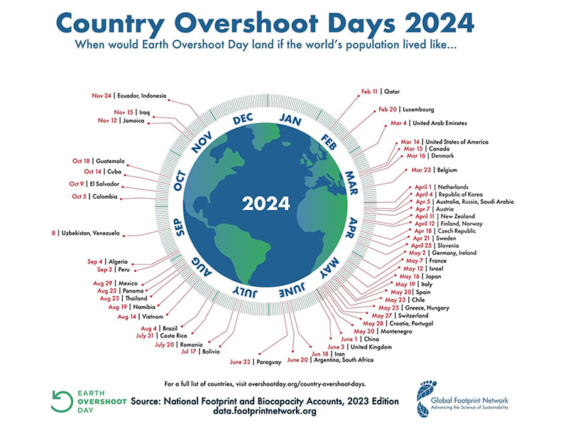 2024年のアースオーバーシュートデイ