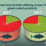 2017 Tuna Ranking reveals more green tuna products but not enough green tuna aisles