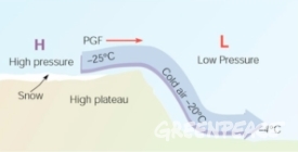 PGF stands for pressure gradient force.