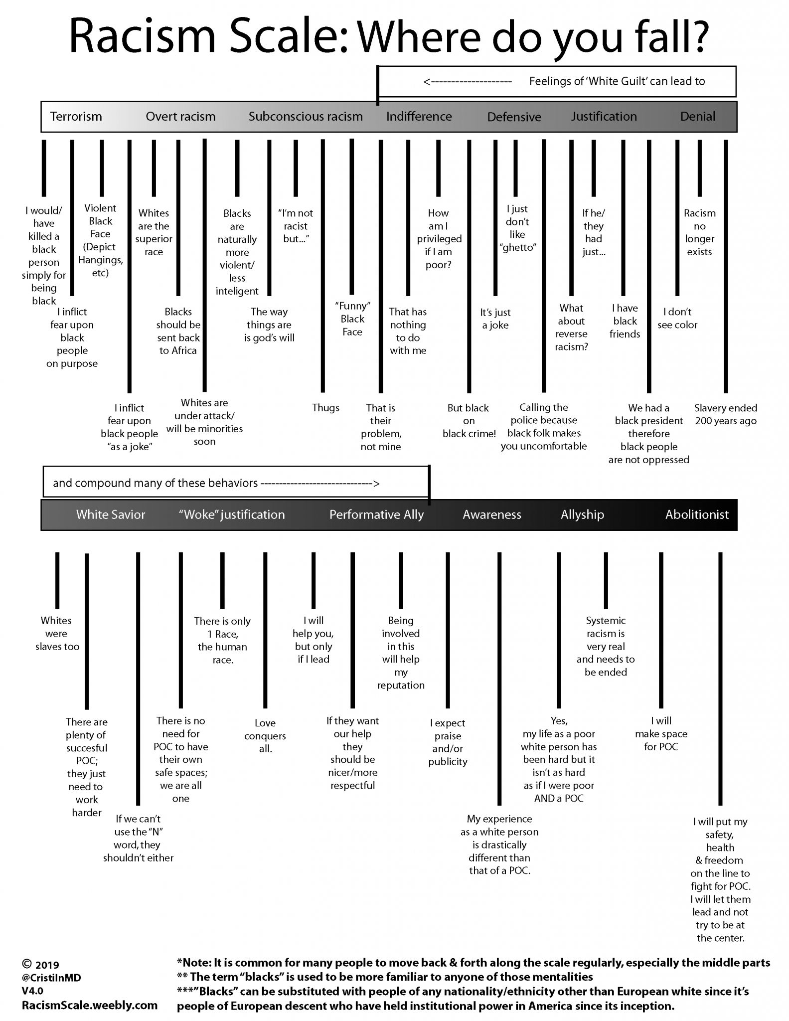 Anti Racism Toolkit For Environmentalists Greenpeace Canada 0521