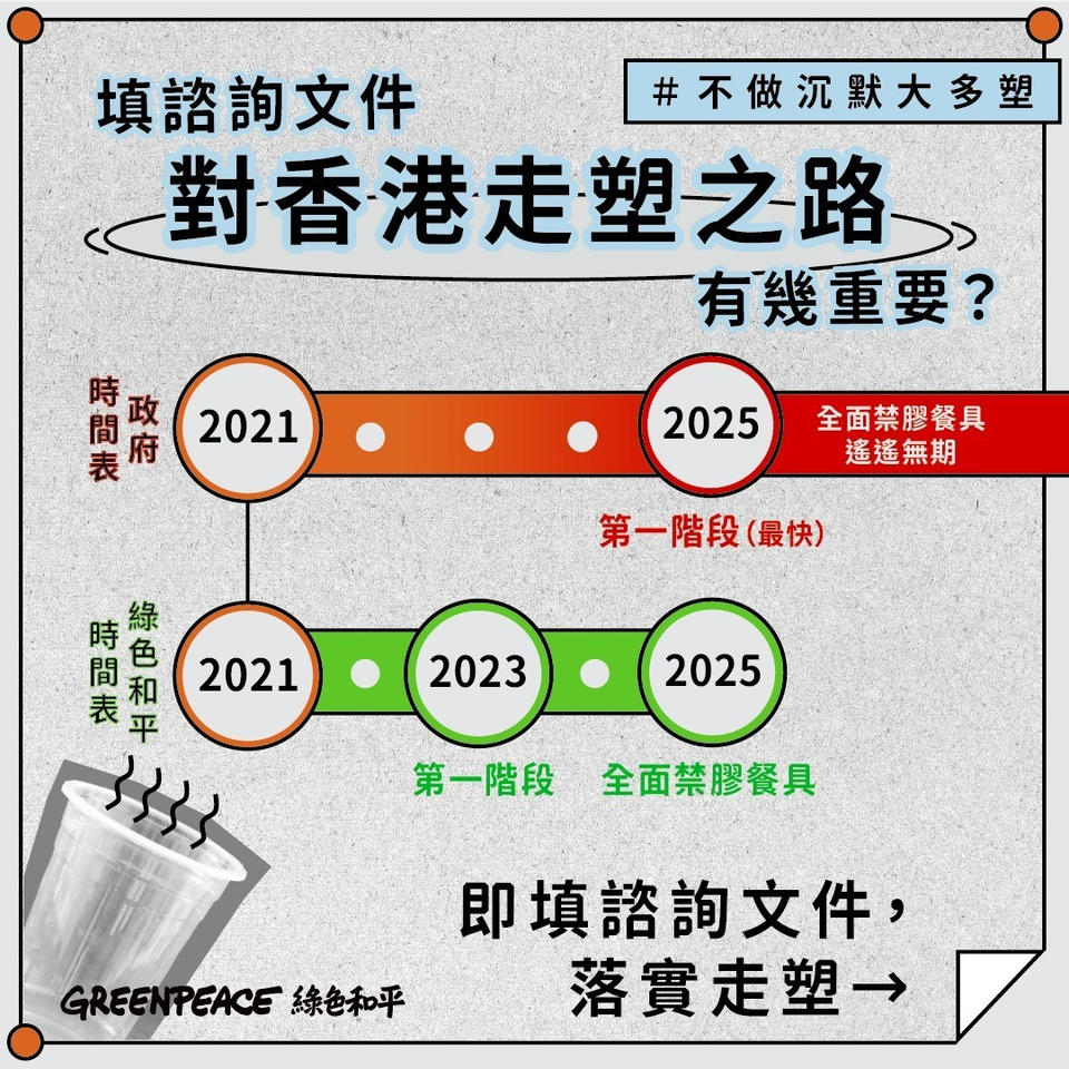 綠色和平提出最遲2023年落實第一階段管制、2025年全面禁膠餐具的「香港走塑之路」，只是急起直追全球走塑步伐。 © Greenpeace