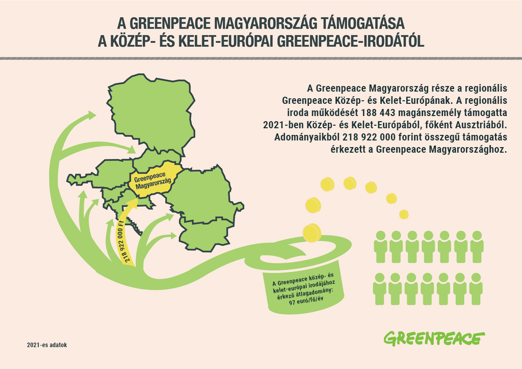 Átláthatóság - Greenpeace Magyarország