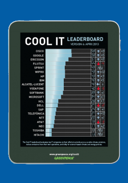 Cool IT Leaderboard