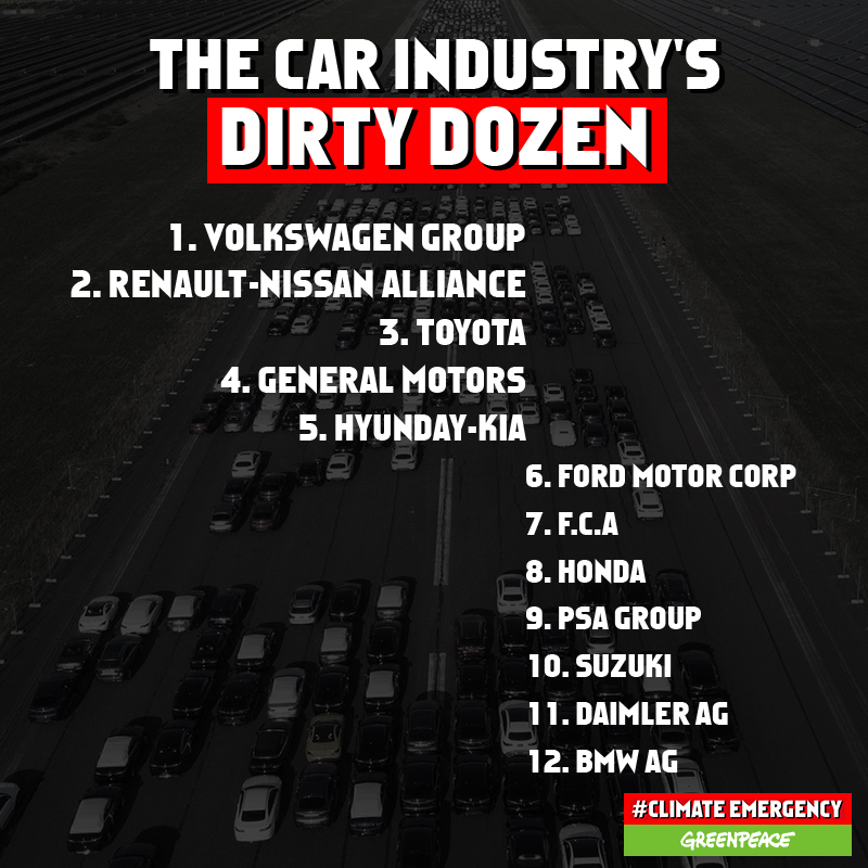 List of the top 12 highest emitting car companies