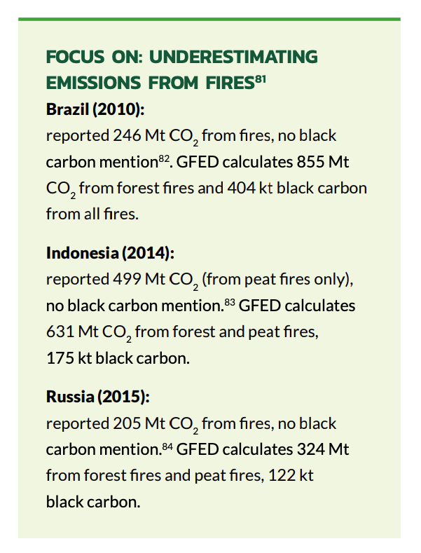 Carbon emissions from fires in Brazil, Indonesia and Russia. © Greenpeace