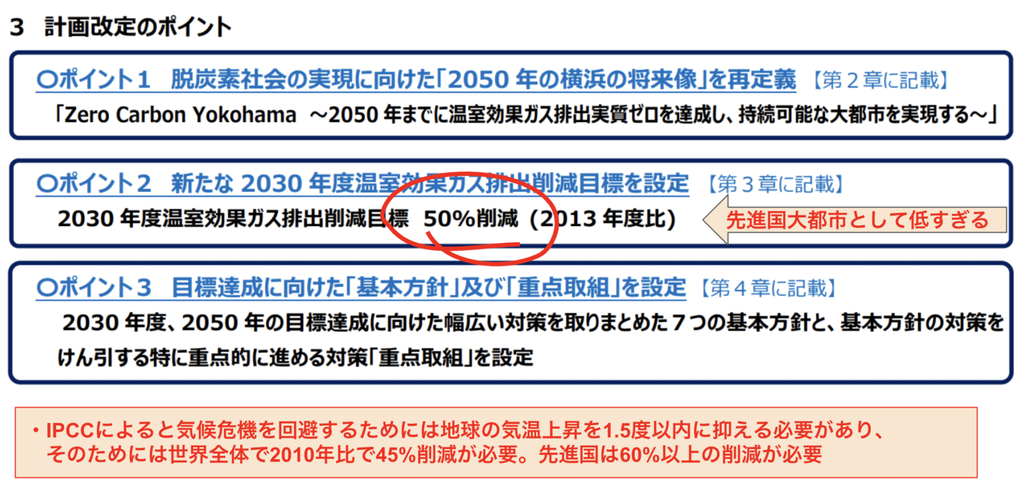 「横浜市温暖化対策実行計画」概要資料「3 計画改定のポイント」に赤字部分加筆