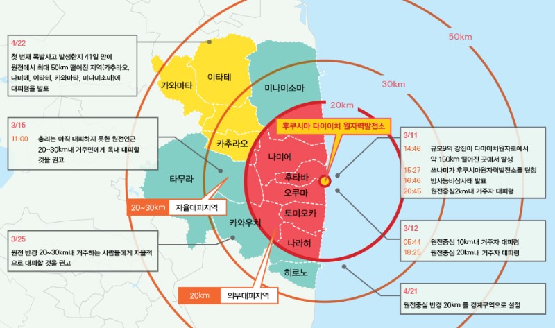 후쿠시마 사고의 영향