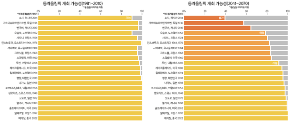 평창 올림픽이 진짜로 빛나기 위해 필요한 3가지