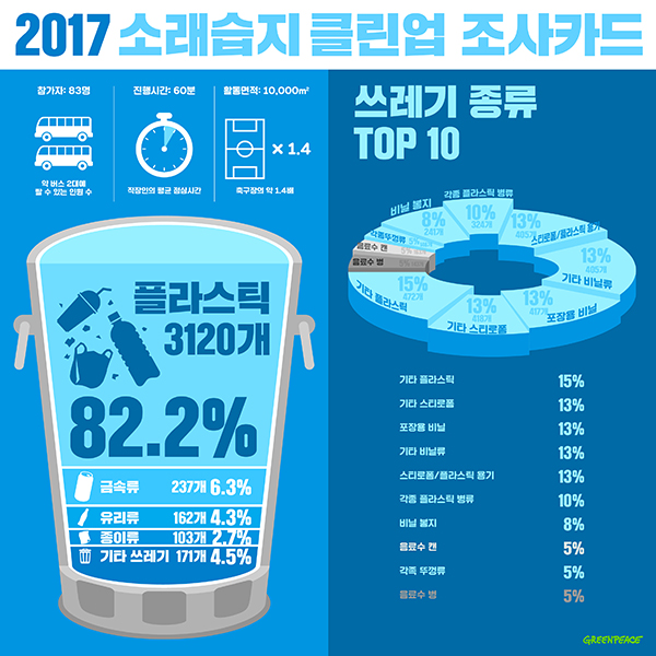 2017 소래습지 클린업 조사카드