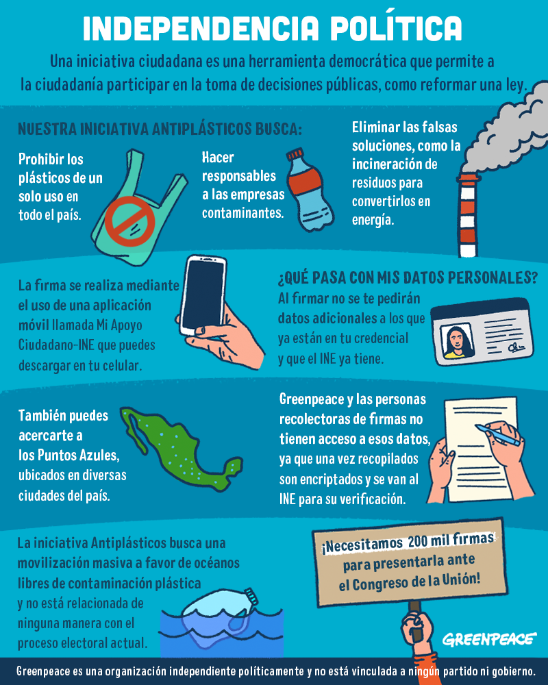 Infografía sobre la independencia política de Greenpeace México. © Greenpeace México