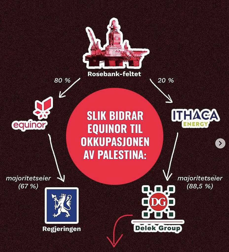 Figur som viser Equinors tilknytning til Ithaca Energy og Delek Group, et av Israels største energiselskaper, gjennom samarbeidet om oljefeltet Rosebank.