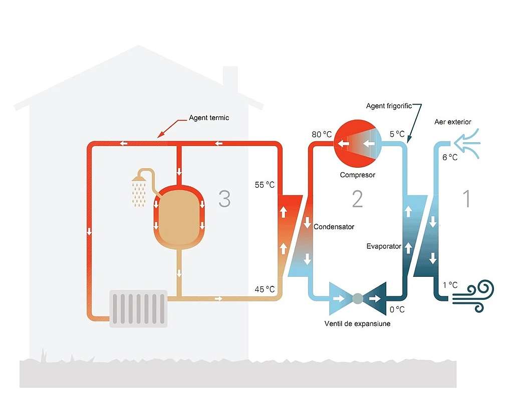 Cum funcționează o pompă de căldură și de ce ar trebui să-ți pese? -  Greenpeace România