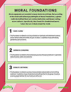 Thumbnail Image for "Moral Foundations" Exercise