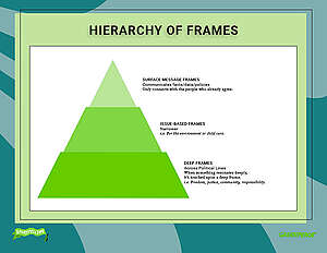 Thumbnail Image for "Hierarchy of Frames" Handout