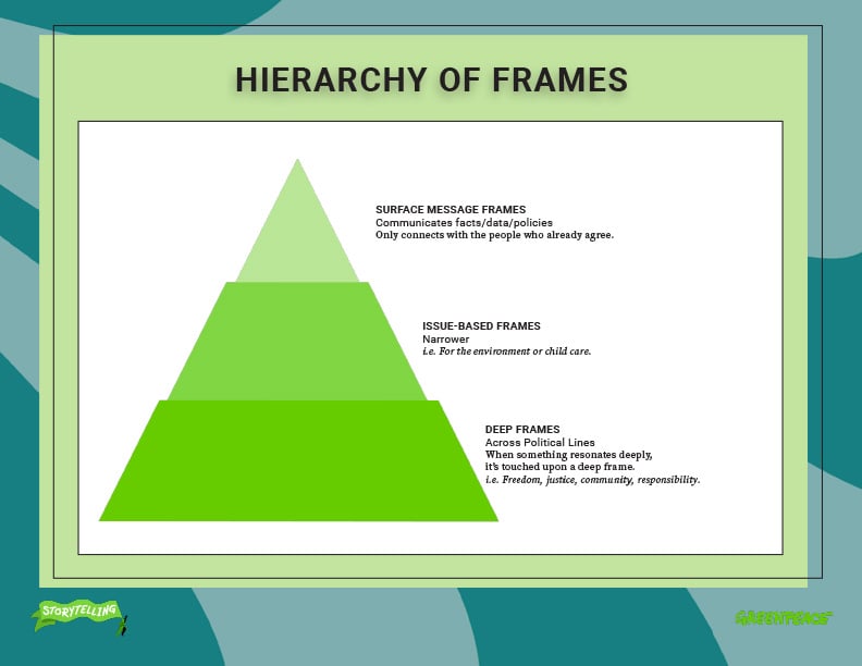 Thumbnail Image for "Hierarchy of Frames" Handout