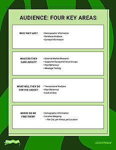 Thumbnail Image for "Audience: 4 Key Areas" Handout