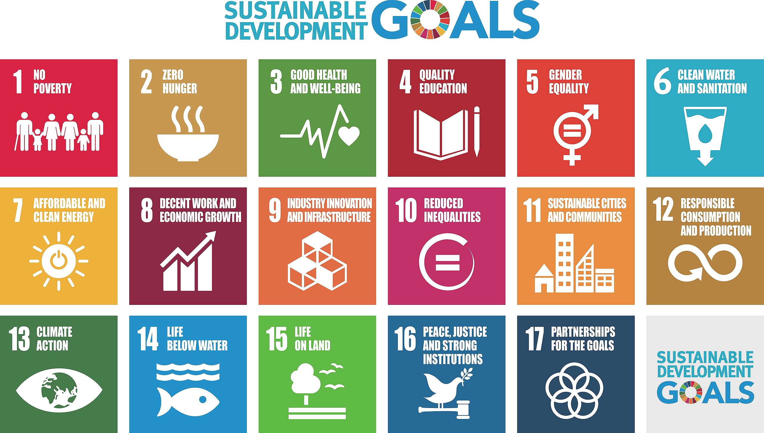 聯合國於2015年針對全人類共同面臨的挑戰，提出SDGs（永續發展目標）作為2030年全球推動永續發展的指導方針，內容包含消除貧窮及飢餓、實現性別平等、減緩氣候變遷、保育自然環境、提升永續發展的執行方法等目標。