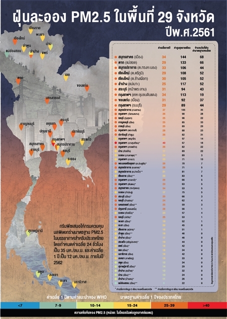PM2.5 Thailand Ranking