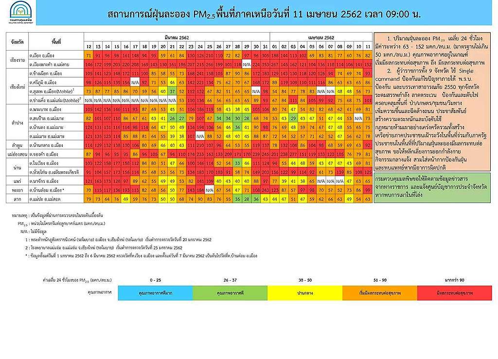 แม่สายในดงฝุ่น PM2.5 : ข้อสังเกตว่าด้วยมลพิษจากหมอกควันข้ามพรมแดนในอนุ