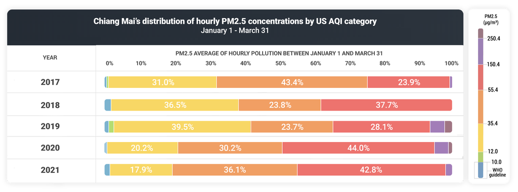 กราฟความเข้มข้นของฝุ่น PM2.5 (2)