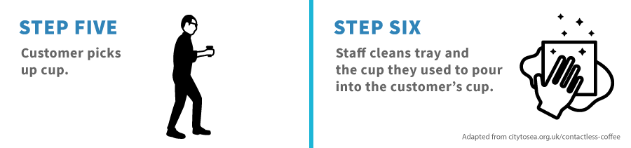 Graphic depicting steps five and six of the contactless coffee method. Step Five: Customer picks up cup. Step Six: Staff cleans tray and the cup they used to pour into the customer's cup.