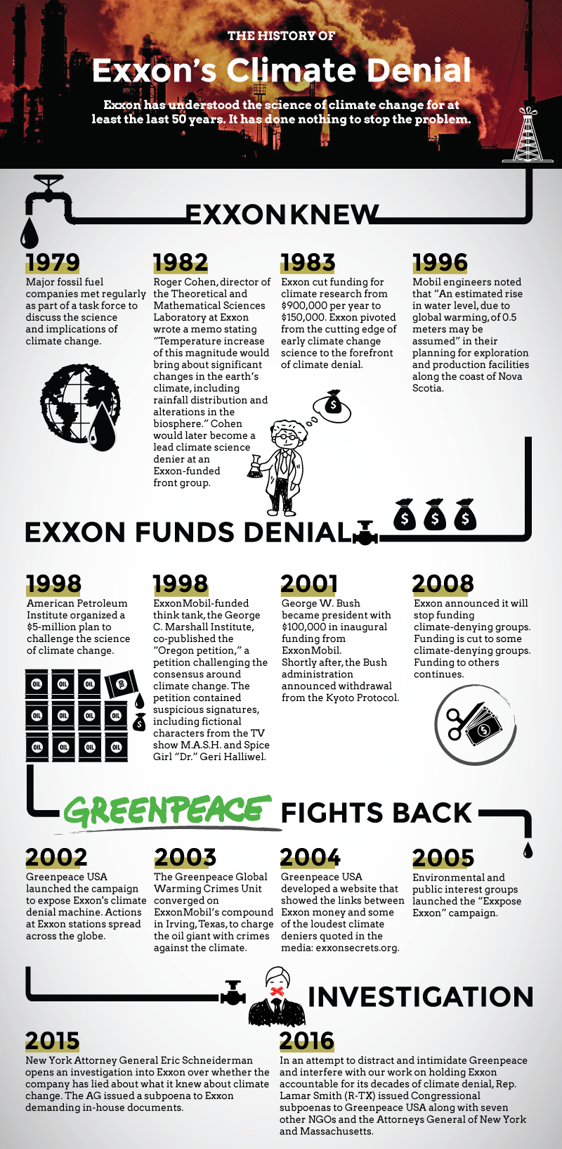 ExxonKnew_Timeline_Infographic