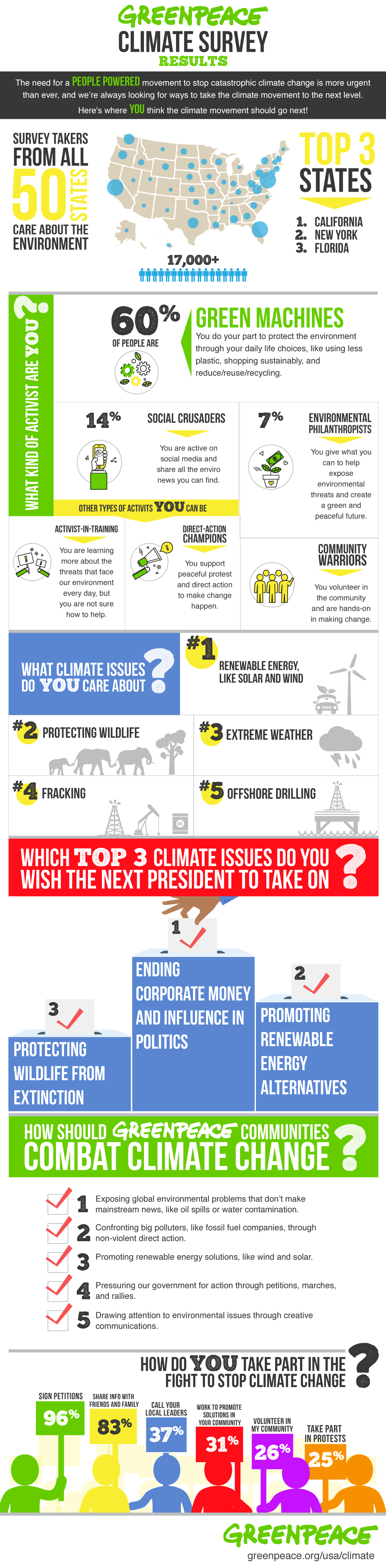Climate Survey Responses