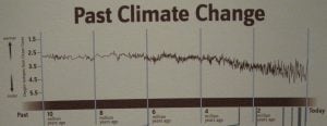Past Climate Change