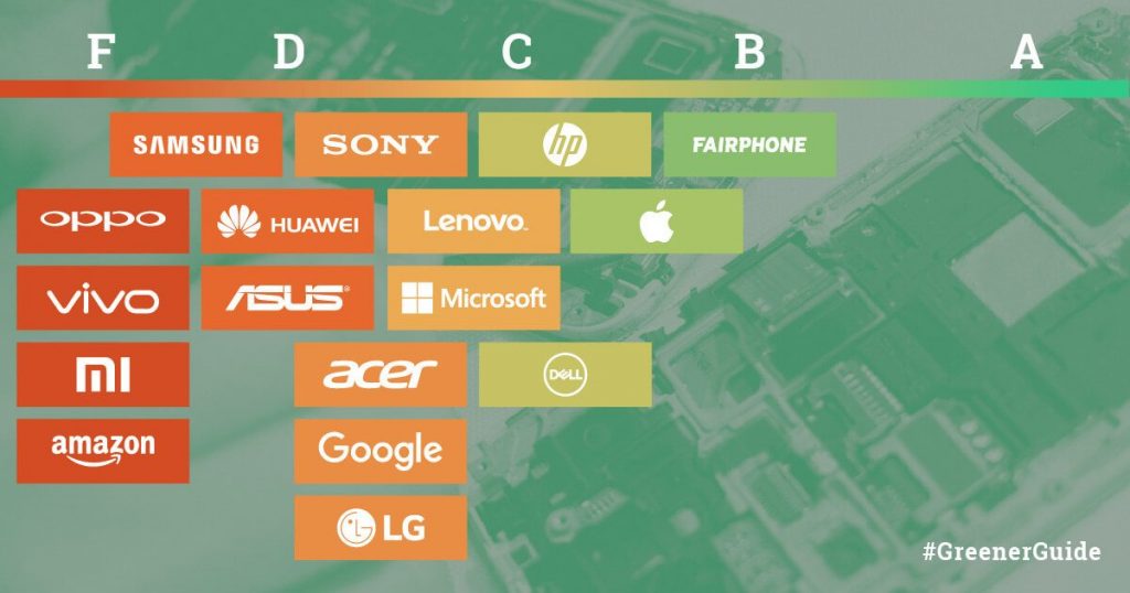 Greenpeace Report: Guide to Greener Electronics 2017 - Greenpeace USA