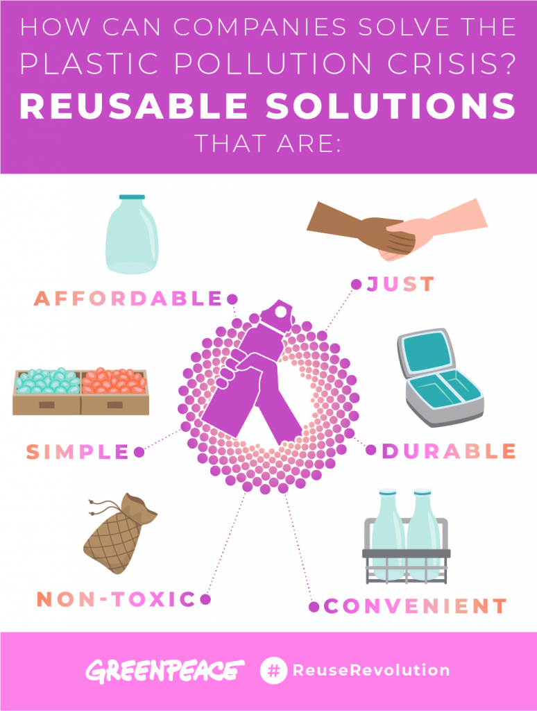 How can companies solve the plastic pollution crisis? Reusable solutions that are affordable, just, durable, convenient, non-toxic, simple.