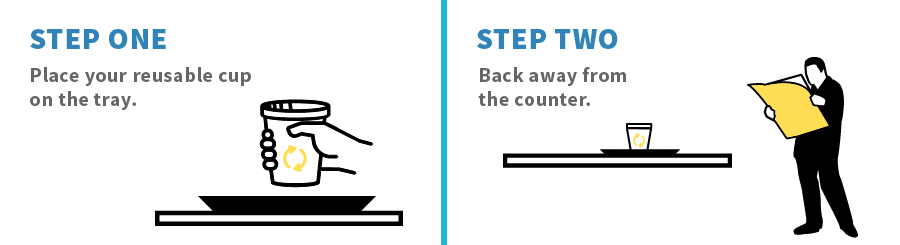 Graphic depicting steps one and two of the contactless coffee method. Step One: Place your reusable cup on the tray. Step Two: Back away from the counter.