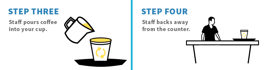 Graphic depicting steps three and four of the contactless coffee method. Step Three: Staff pours coffee into your cup. Step Four: Staff backs away from the counter.