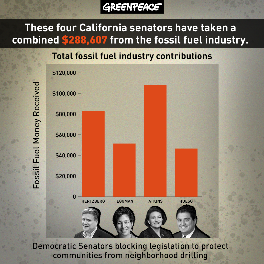 These 4 California senators have taken a combined $288,607 from the fossil fuel industry
